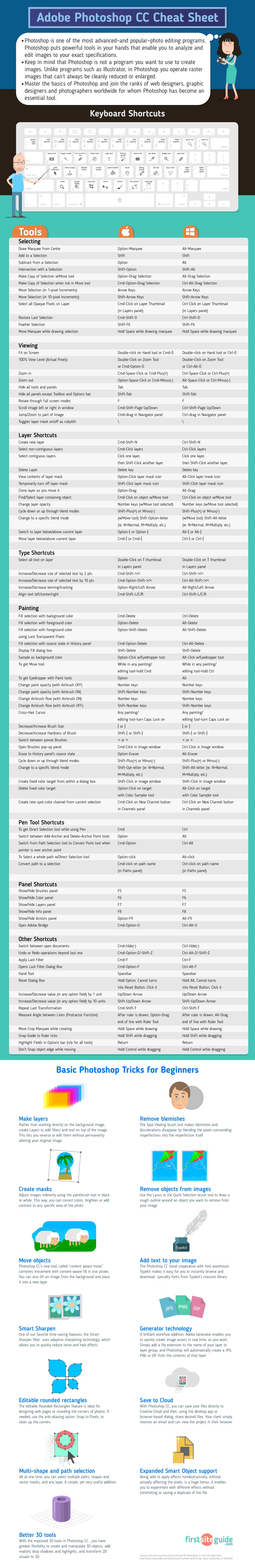 Adobe Photoshop CC - Cheat Sheet